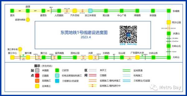 东莞地铁为何修不起来?东莞一共有几条地铁