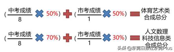 023东莞自主招生高中!500分在东莞能上普高吗"