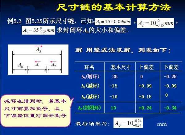 机加工艺师是干什么的?2023的前景怎么样