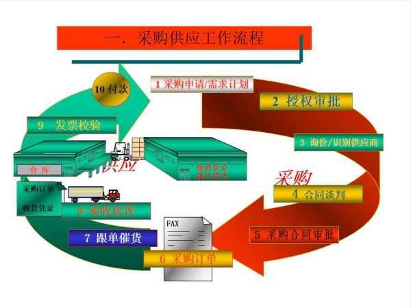 采购经理工资多少钱一个月?岗位职责及要求