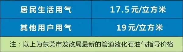 023东莞商住小区管道液化石油气降价了"