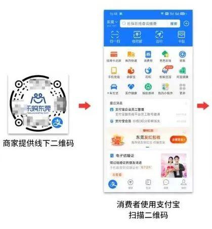 023东莞乐购补贴!乐购东莞消费券发放时间"