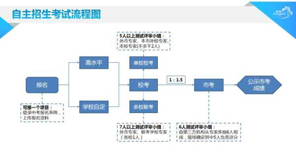 东莞考不上高中怎么办?2023东莞高中自主招生政策