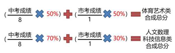 东莞考不上高中怎么办?2023东莞高中自主招生政策