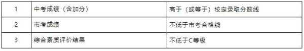 东莞考不上高中怎么办?2023东莞高中自主招生政策