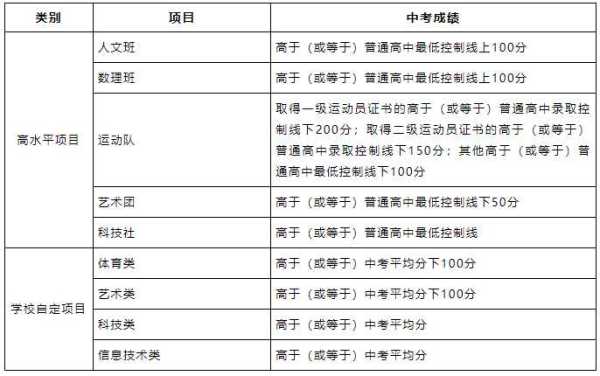 东莞考不上高中怎么办?2023东莞高中自主招生政策