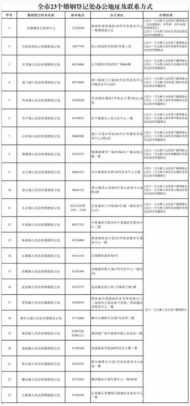 023东莞520领证须提前预约"