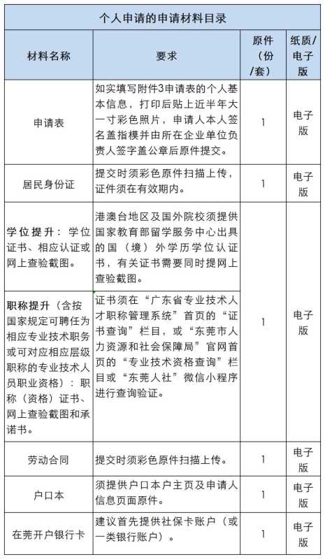 东莞人才引进政策2023!东莞人才补贴最高30万