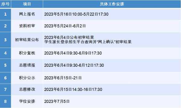 023东莞积分入学政策!小学初中招生政策发布"