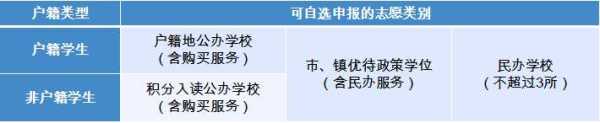 023东莞积分入学政策!小学初中招生政策发布"