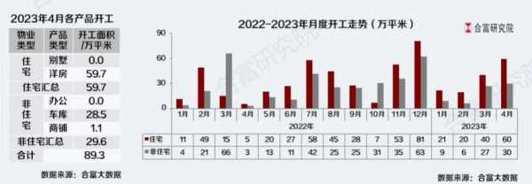 东莞市房子多少钱一平方?2023东莞房价最新消息