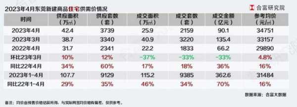 东莞市房子多少钱一平方?2023东莞房价最新消息