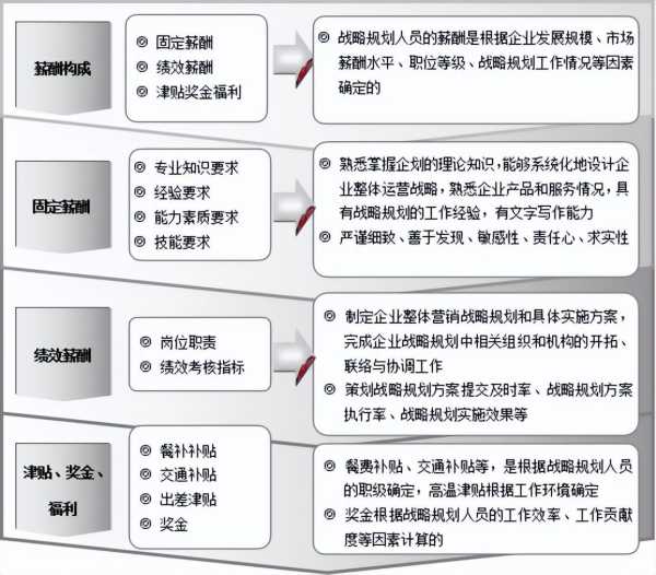 企划专员说白了是什么?企业策划一般月薪多少