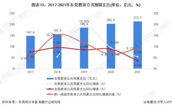 东莞人越来越少了2023?老龄化程度最低