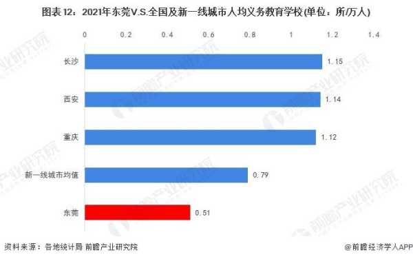 东莞人越来越少了2023?老龄化程度最低