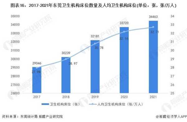 东莞人越来越少了2023?老龄化程度最低