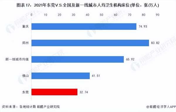 东莞人越来越少了2023?老龄化程度最低