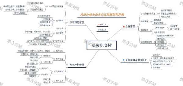 法务专员好干吗?法务专员是什么工作