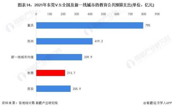 东莞人越来越少了2023?老龄化程度最低