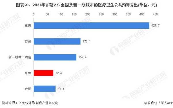 东莞人越来越少了2023?老龄化程度最低