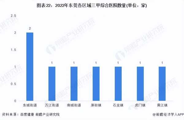 东莞人越来越少了2023?老龄化程度最低