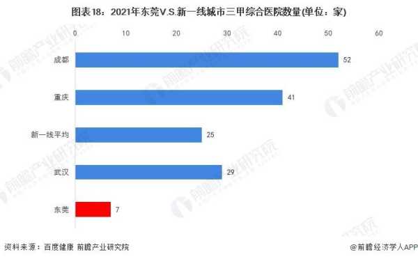 东莞人越来越少了2023?老龄化程度最低