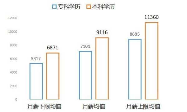 电气设计工程师有前途吗?是做什么的