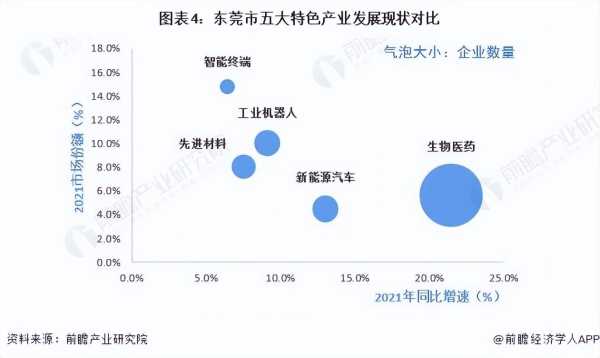 东莞以什么产业为主?东莞主要产业有哪些