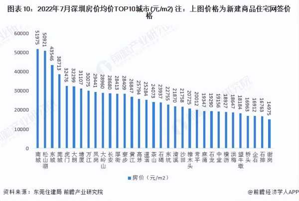 东莞人越来越少了2023?老龄化程度最低