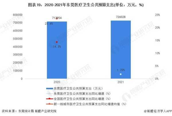 东莞人越来越少了2023?老龄化程度最低