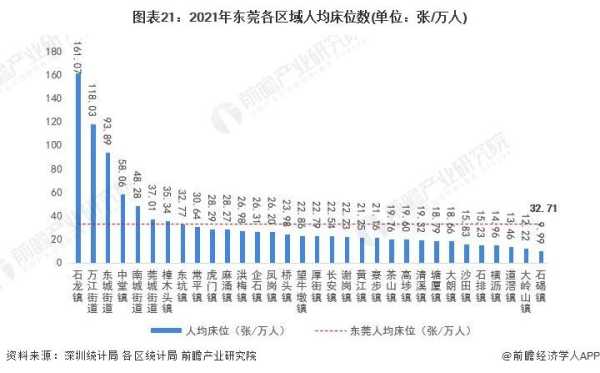 东莞人越来越少了2023?老龄化程度最低