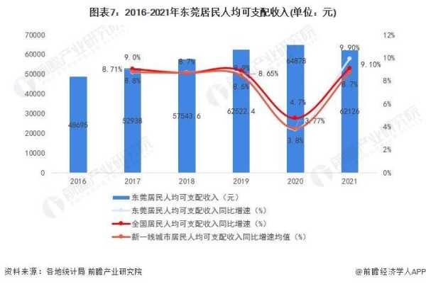 东莞人越来越少了2023?老龄化程度最低