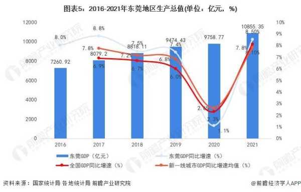 东莞为什么很多人去打工?东莞为什么那么发达