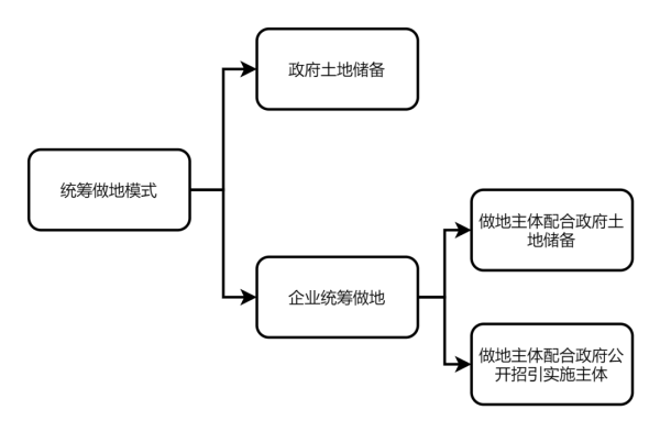 东莞2023年旧改新规定!东莞旧城改造最新消息