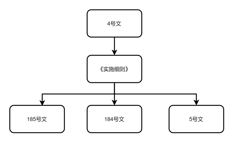 东莞2023年旧改新规定!东莞旧城改造最新消息