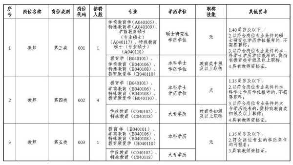 023东莞市残疾人康复中心招聘工作人员"