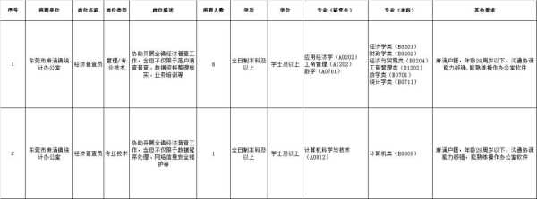 023东莞经济普查员招聘信息与工资待遇"