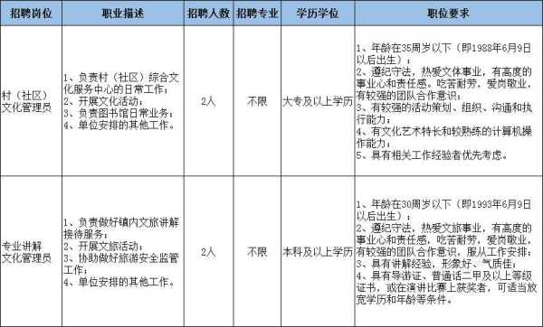 023东莞市文化管理员招聘最新信息"