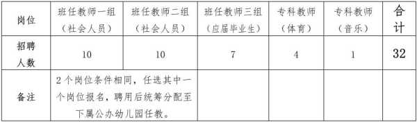 023年东莞市幼儿园招聘信息!招教师32人"