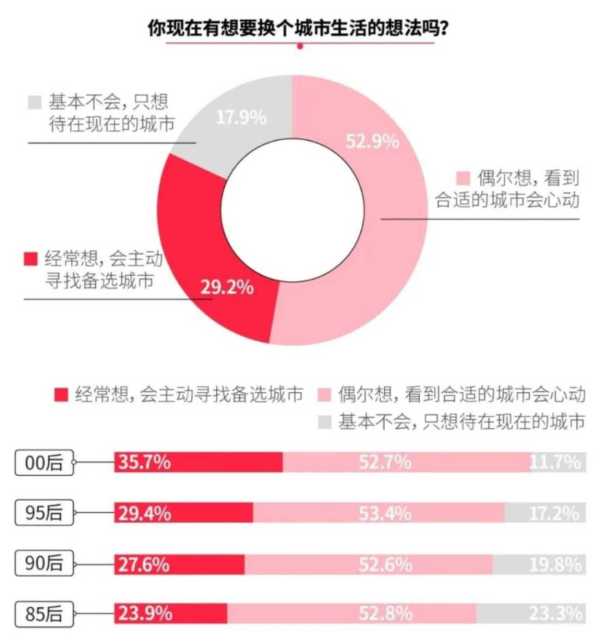 东莞适合年轻人发展吗?定居在东莞的真实感受