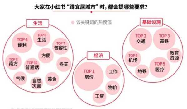 东莞适合年轻人发展吗?定居在东莞的真实感受