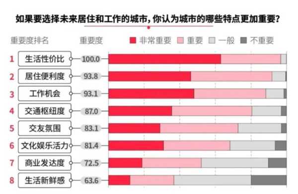 东莞适合年轻人发展吗?定居在东莞的真实感受