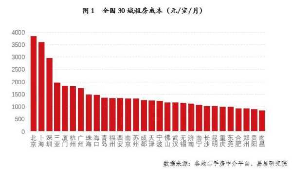 东莞适合年轻人发展吗?定居在东莞的真实感受