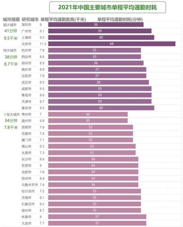 东莞适合年轻人发展吗?定居在东莞的真实感受