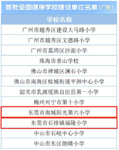 东莞南城阳光几小最好?阳光六小获国家级荣誉