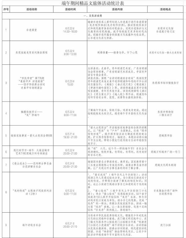 东莞端午节去哪里玩?2023端午节有什么活动