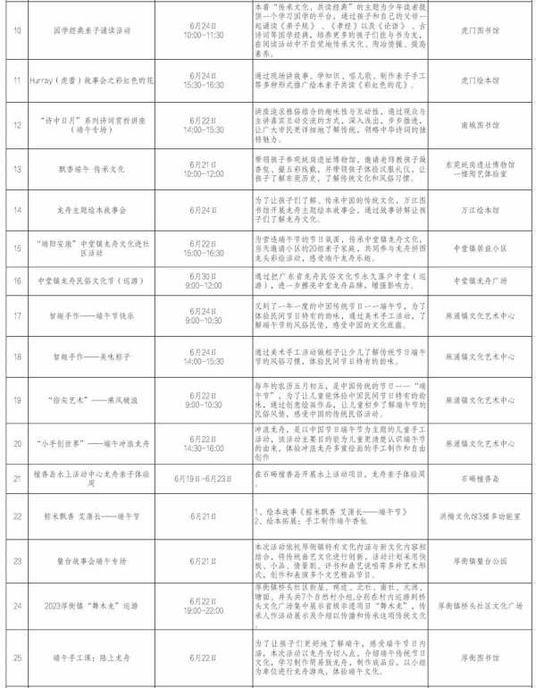 东莞端午节去哪里玩?2023端午节有什么活动