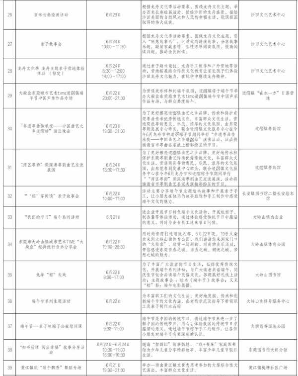 东莞端午节去哪里玩?2023端午节有什么活动