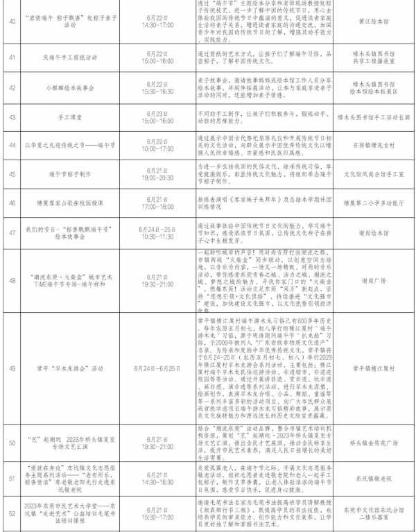 东莞端午节去哪里玩?2023端午节有什么活动