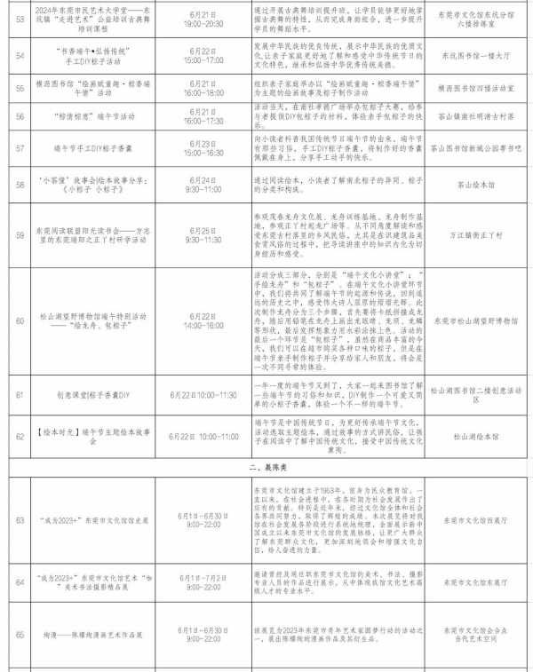 东莞端午节去哪里玩?2023端午节有什么活动